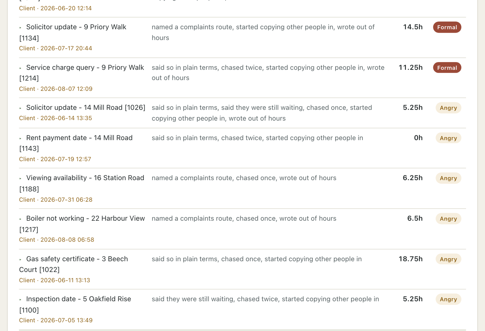 People getting fed up: conversations graded Formal, Angry and Unhappy with hours of silence before the tone changed