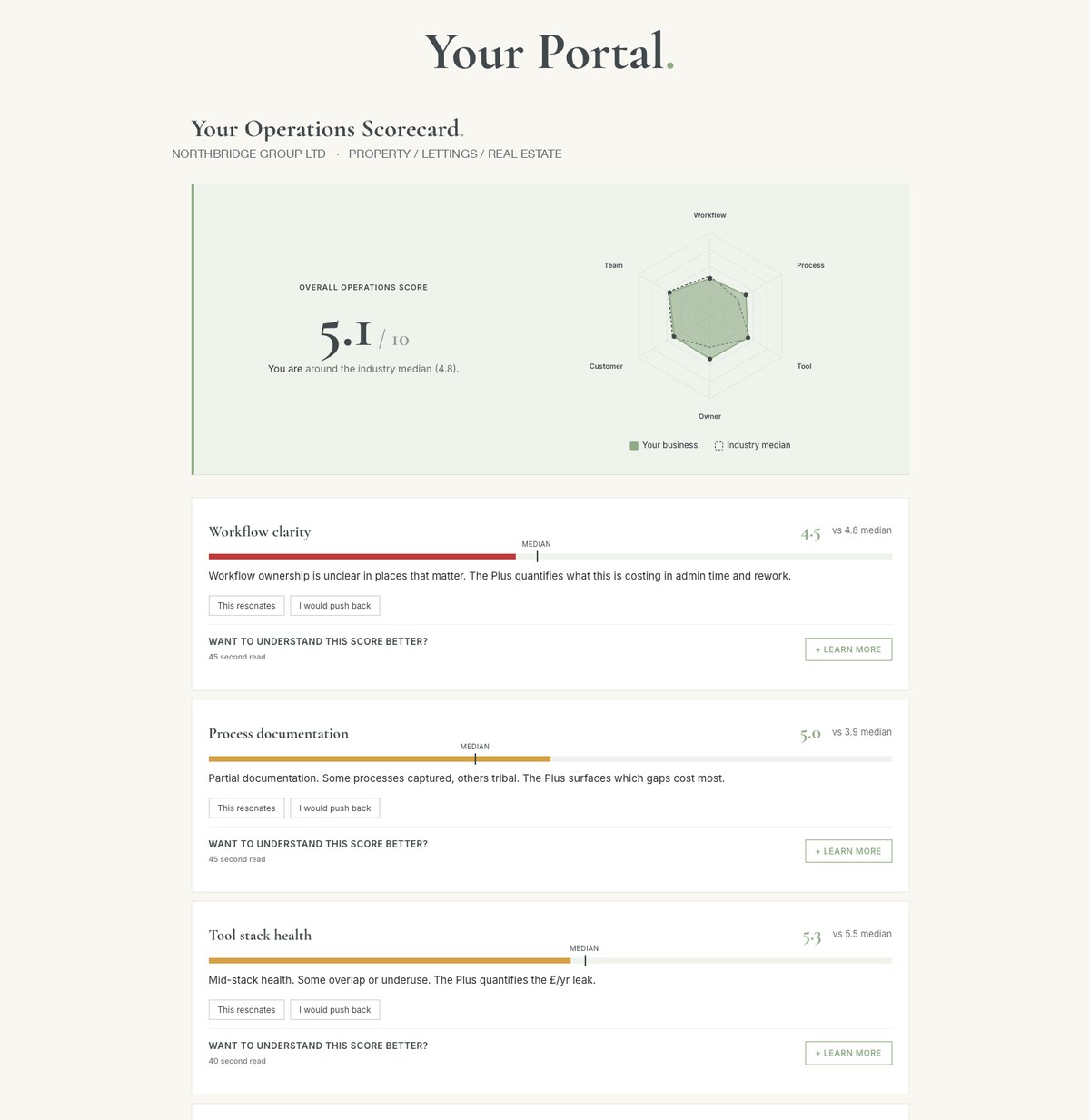 The Operations Scorecard portal: six-area radar chart with overall score and area-by-area breakdown bars against the industry median
